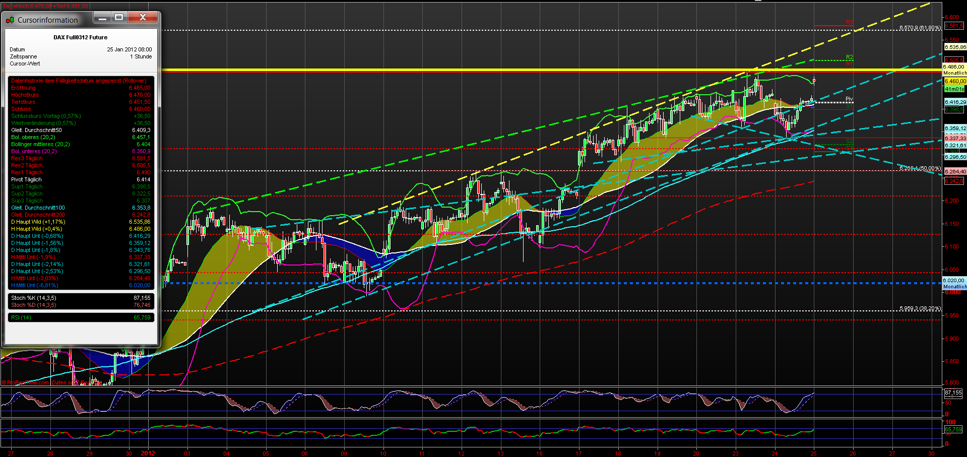 fdax_60er_25012012.png