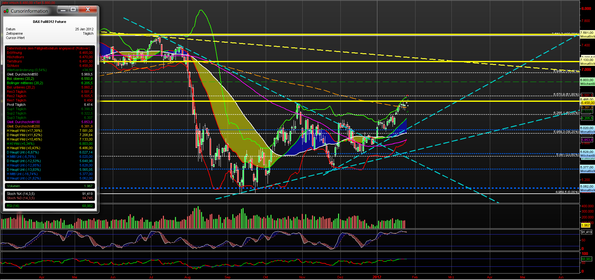 fdax_daily_25012012.png