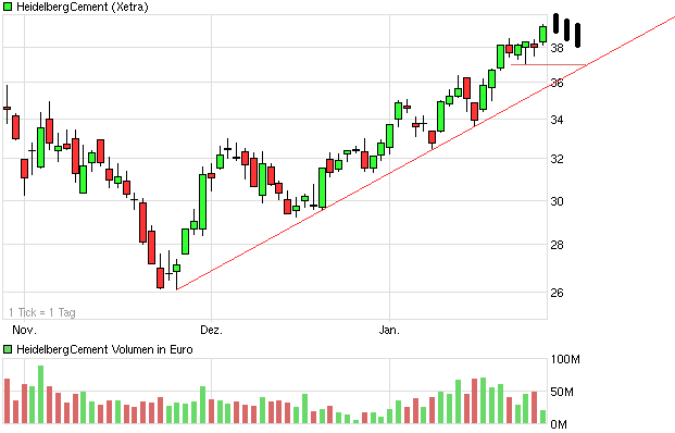 chart_quarter_heidelbergcement.png