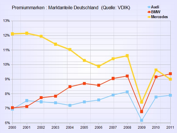 premiummarken_deutschland.jpg