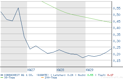 chart.png