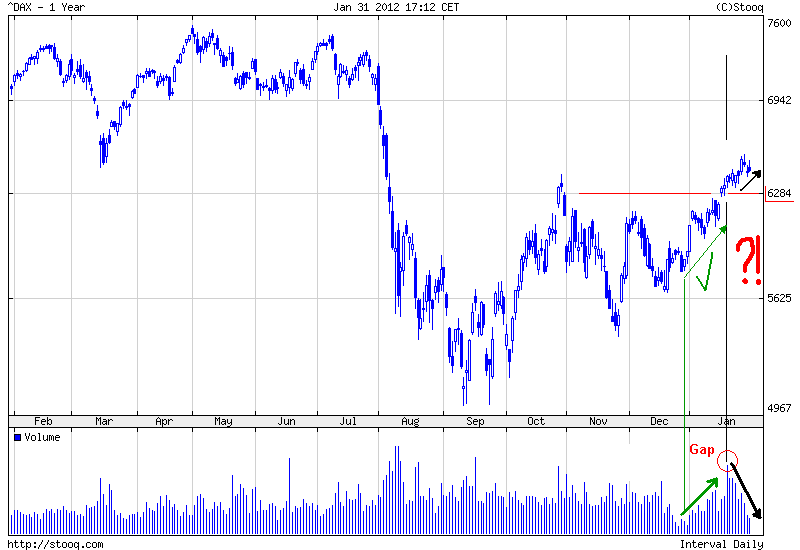dax_volumen_1year.png
