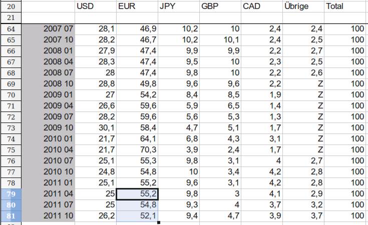 snb-devisenanlagen-2012-02-01.jpg