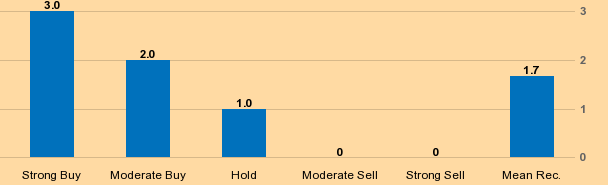 analyst_ratings_1_.png