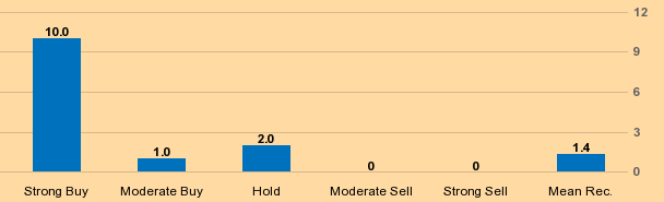 analyst_ratings_1_.png