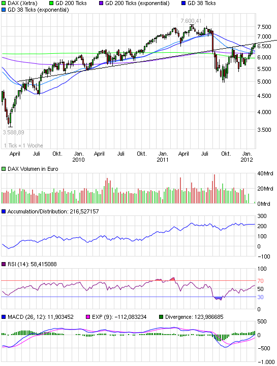 chart_3years_dax.png