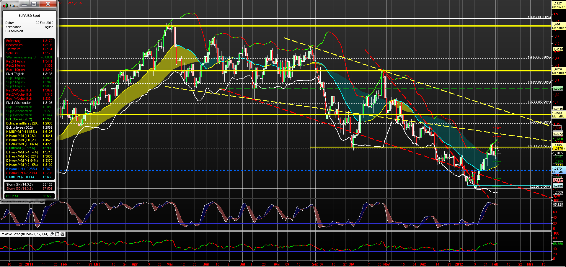 eurusd_daily_02022012.png