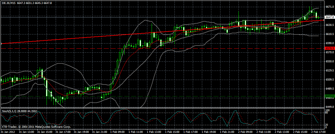 dax_15_min.gif