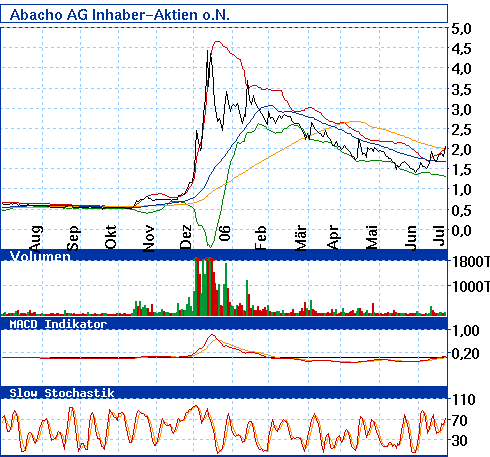 analyse_chart.gif