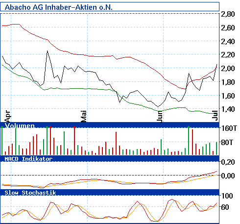 analyse_chart.gif