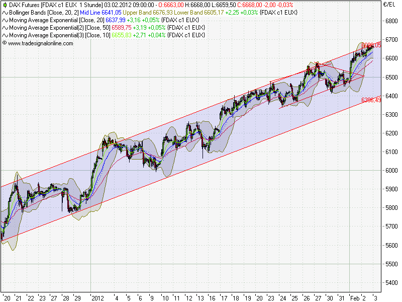 fdax.png