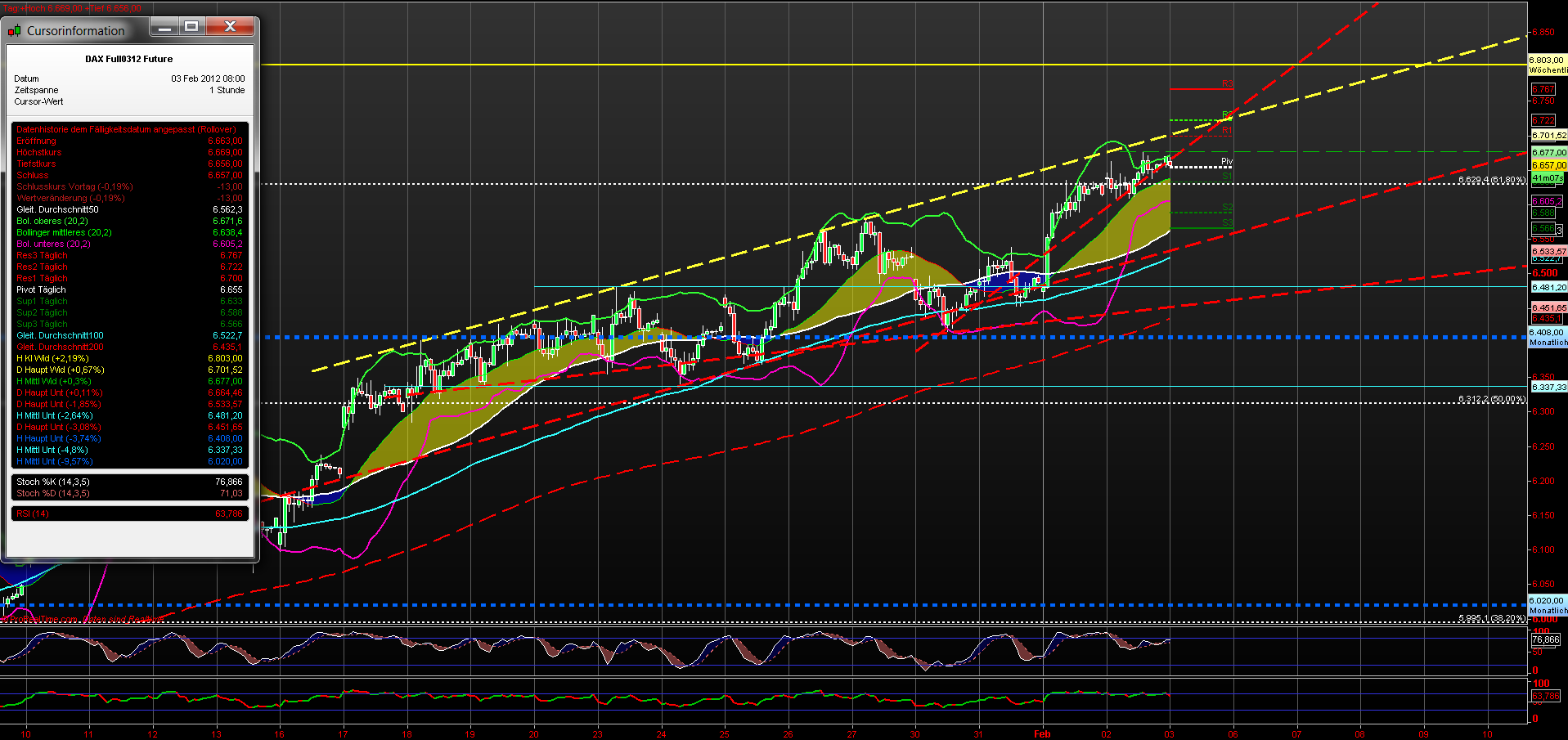 fdax_60er_03022012.png