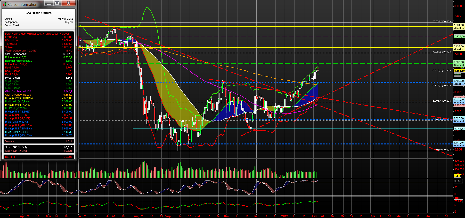 fdax_daily_03022012.png