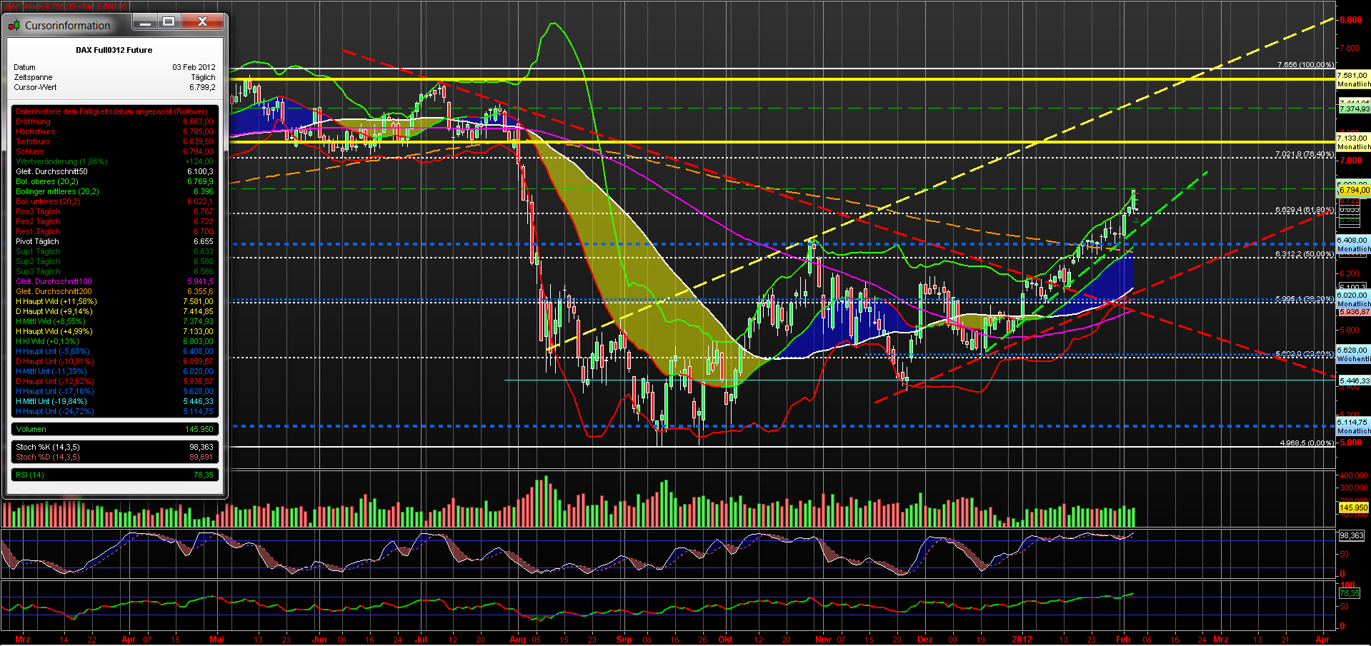 fdax_daily_03022012_eod.png