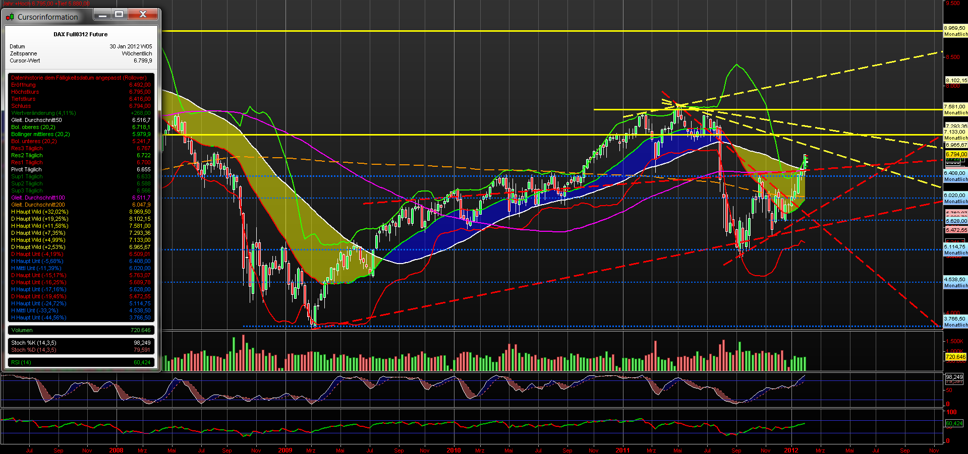 fdax_weekly_03022012_eow.png