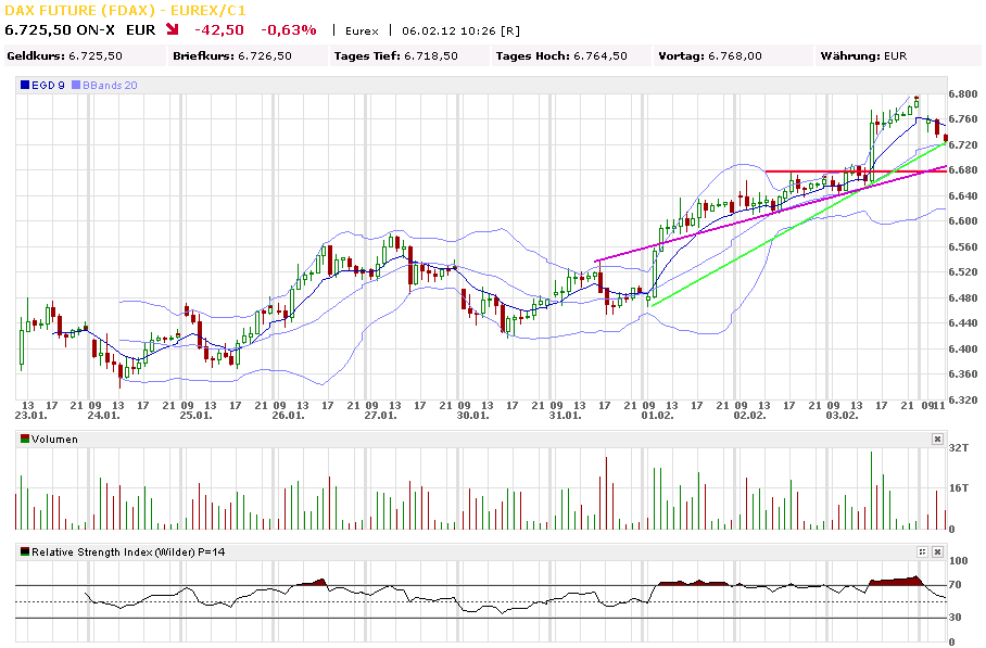 fdax_60er_06022012.png