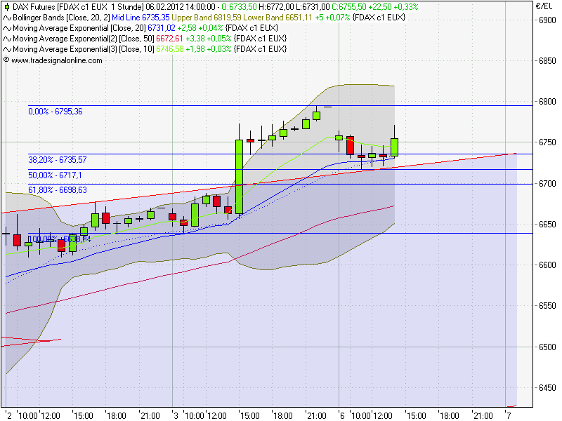 fdax.png