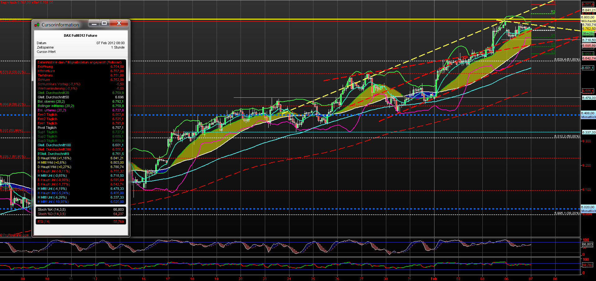 fdax_60er_07022012.png