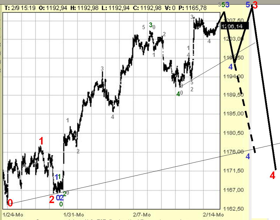 SPX-count-Gesamt.jpg