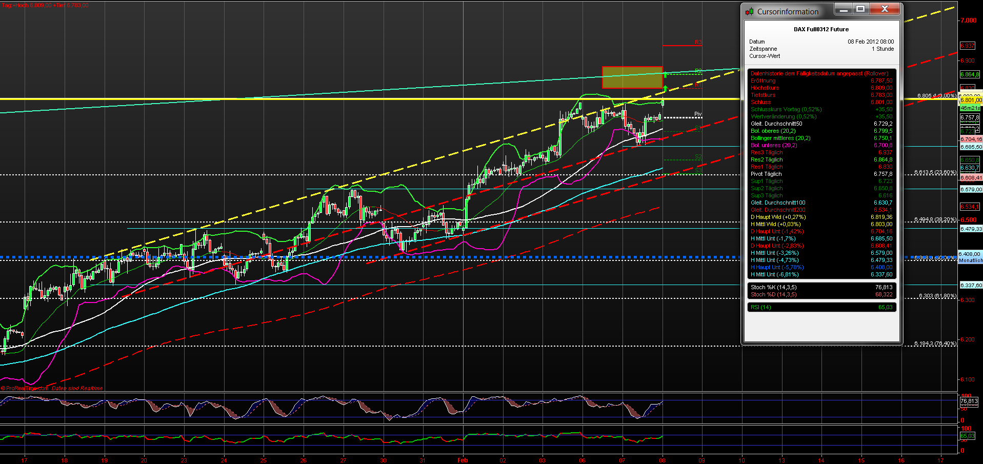 fdax_60er_08022012.png