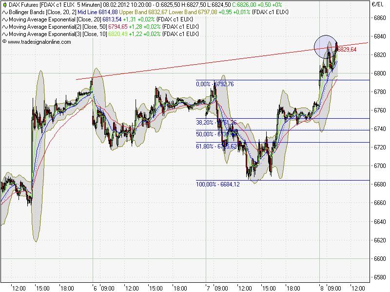 fdax.png