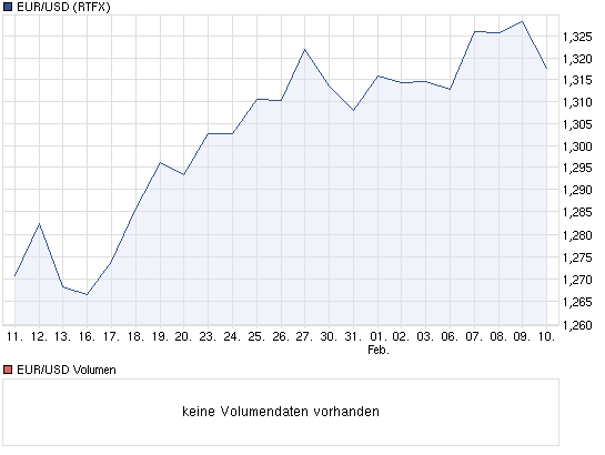 chart_month_eurusdeurous-dollar.png