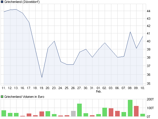 chart_month_griechenland.png