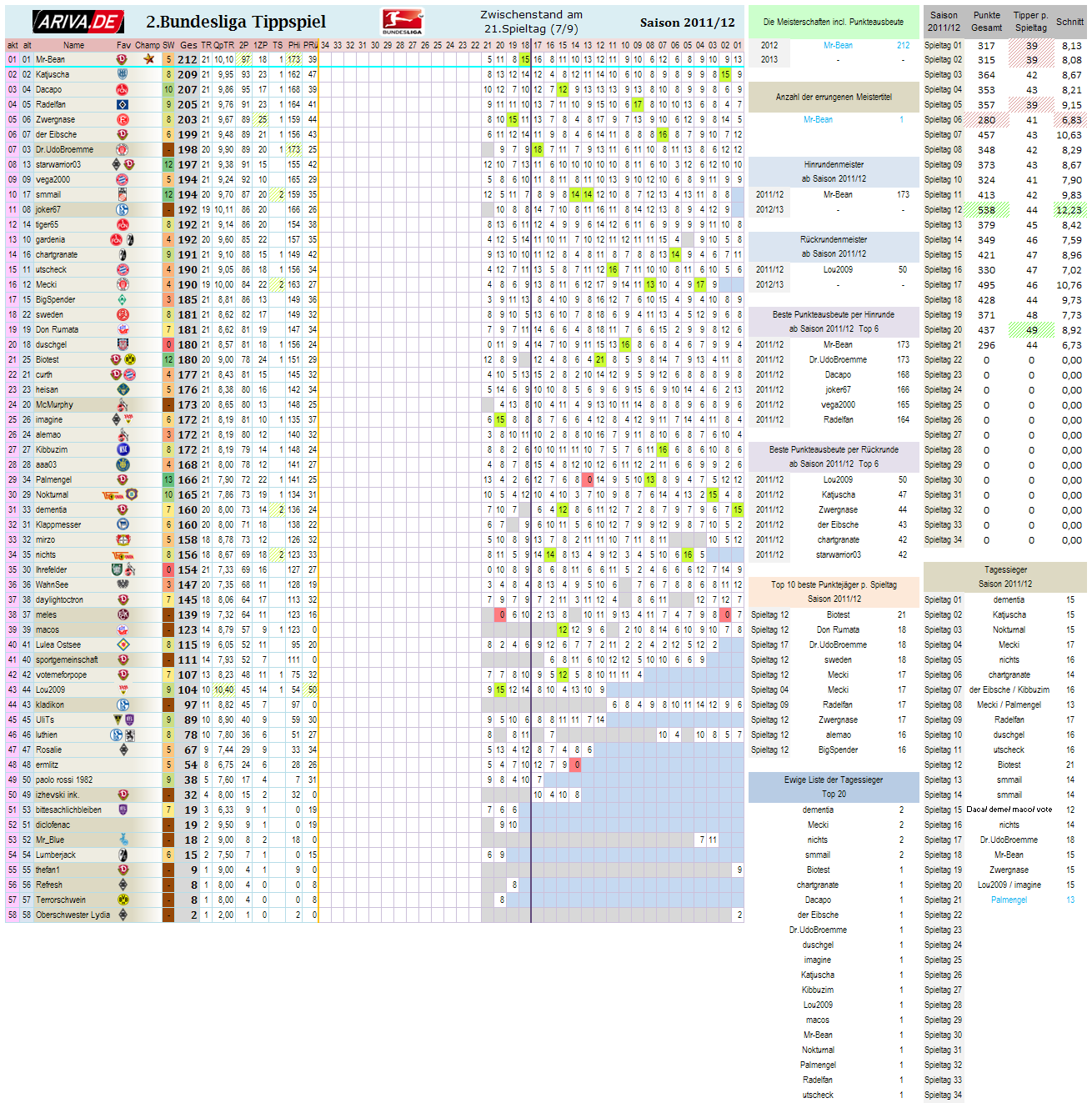 2bl_gesamtwertung_-_21.png