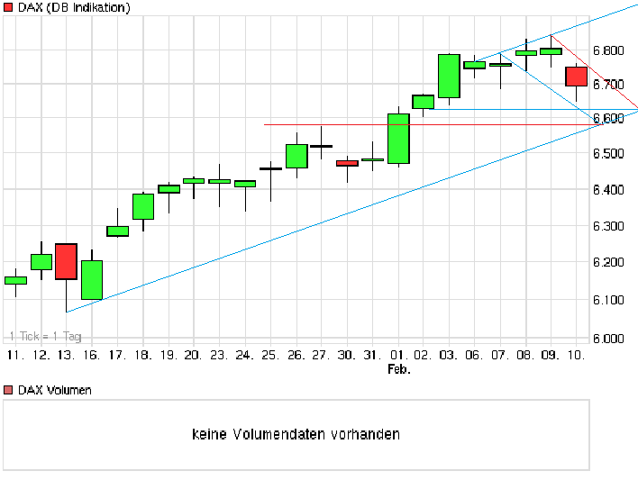 chart_month_dax.png