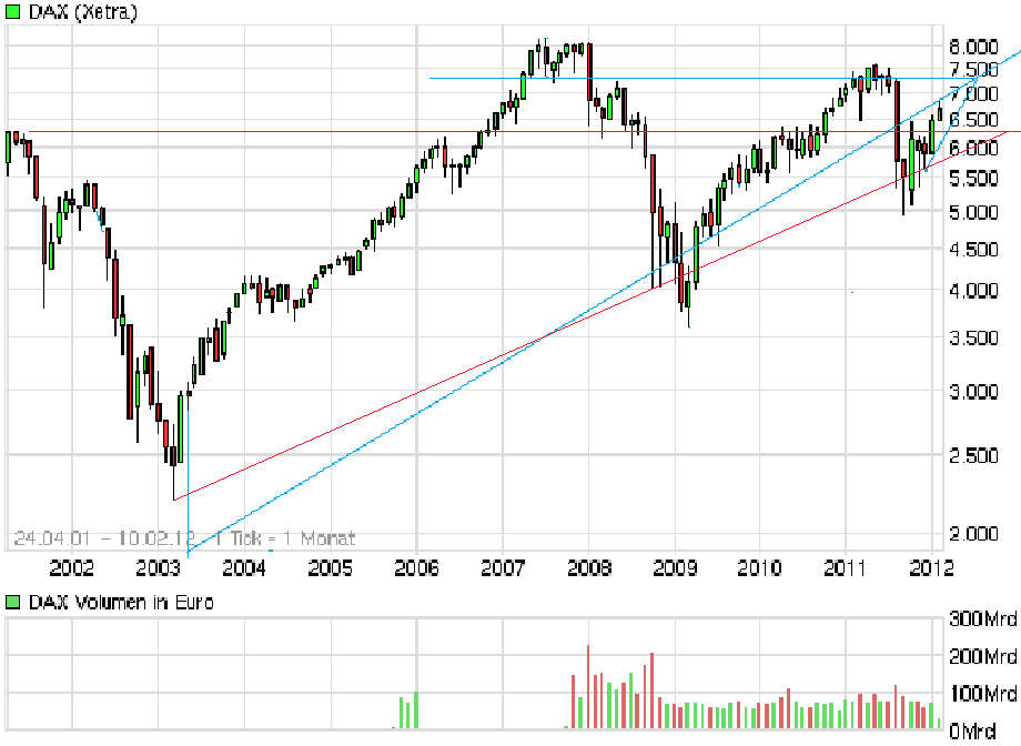 chart_free_dax.png