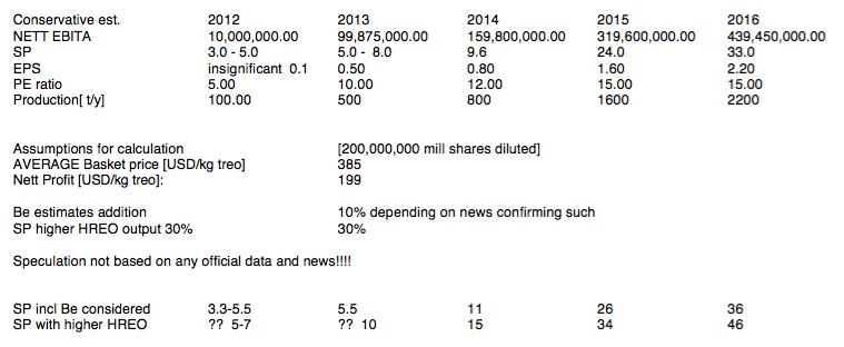 sp_estimate_kettl_a_stockhouse.png