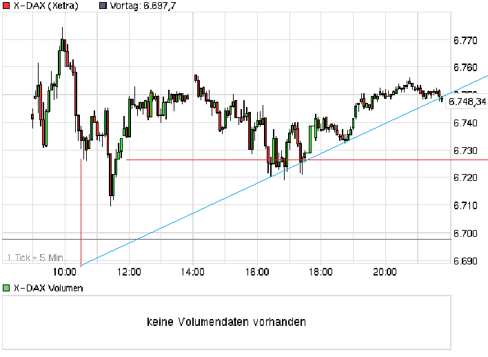 chart_intraday_x-dax.png