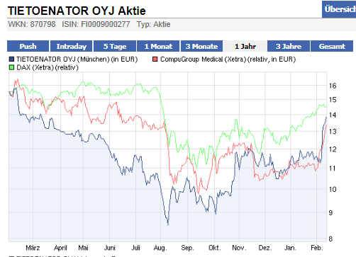 charttieto.png