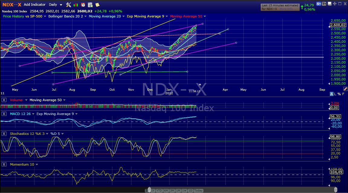ndx.jpg
