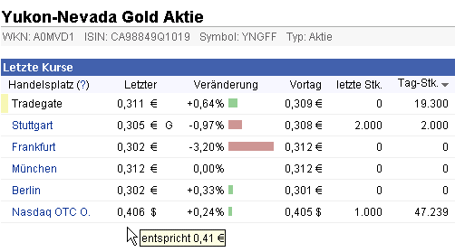 2012-02-16-nasdaq-curse-aber-nicht-ganz-pari.gif
