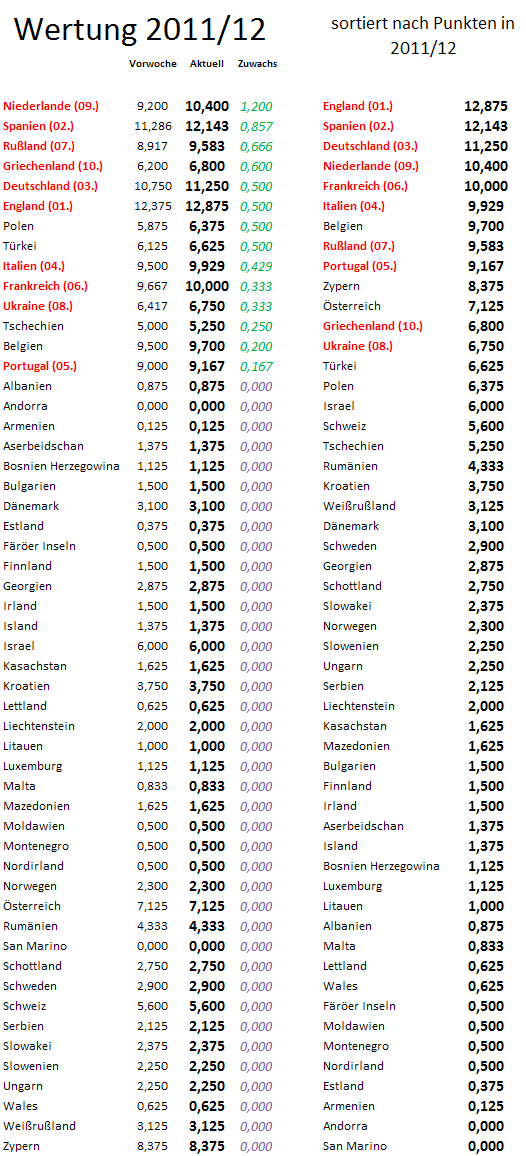 uefa5jw-zugewinne.png