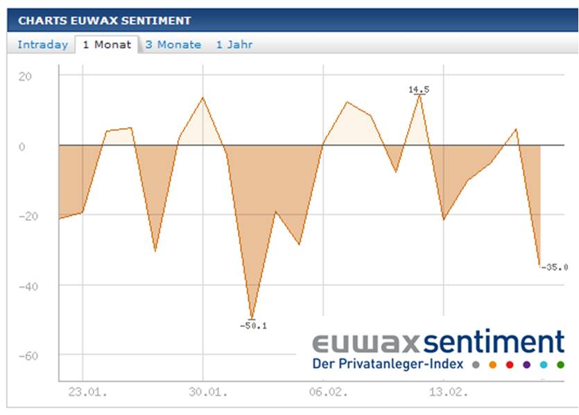 euwax.jpg