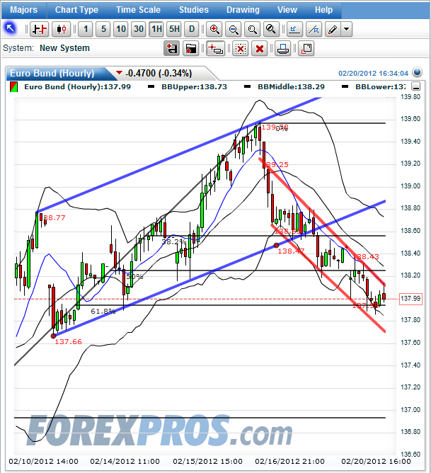 eurobund_60er_2012-02-20b.png