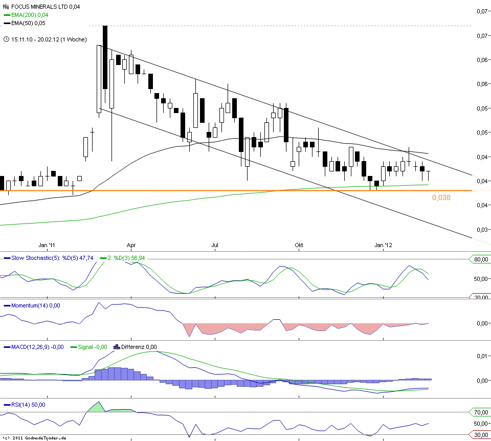 focus_(candle-chart).png