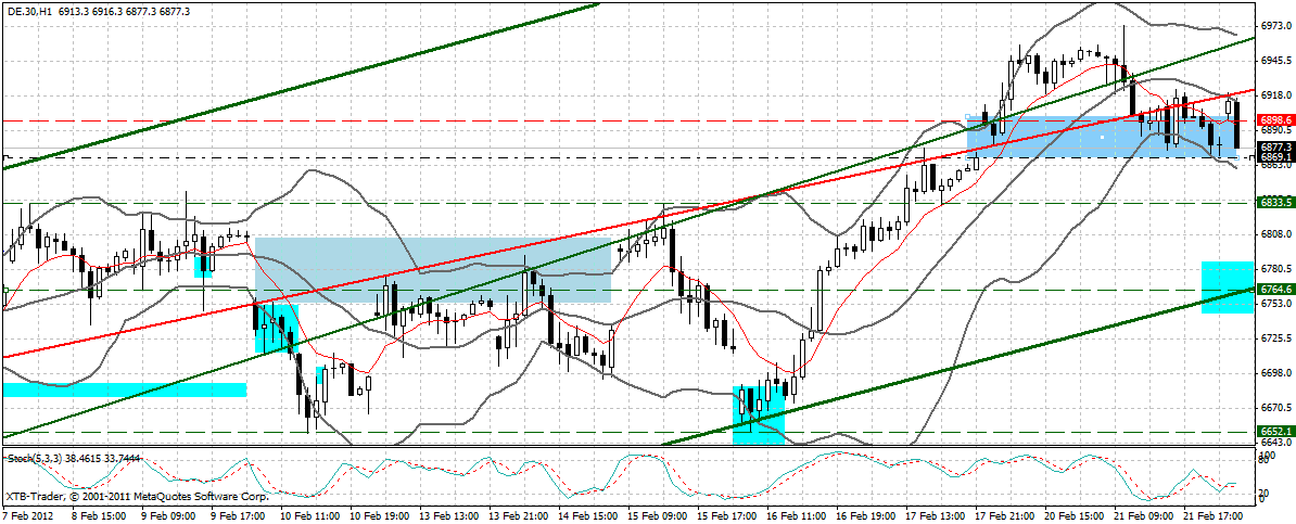 dax_60_min.gif