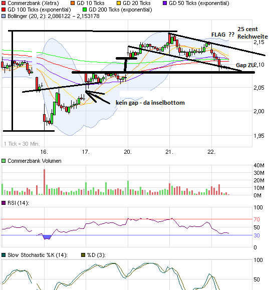 chart_week_commerzbank_(1)_-_kopie.png