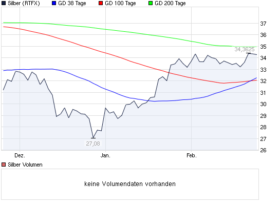 2012-02-23-verdrehten-abstrich-winkel-beachten.png