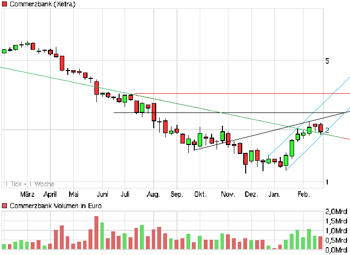 chart_year_commerzbank.png