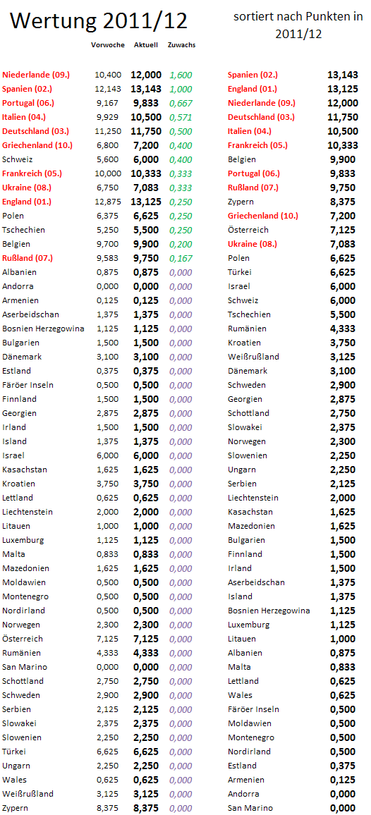 uefa5jw-zugewinne.png