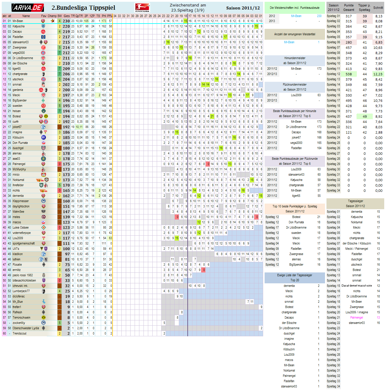 2bl_gesamtwertung_-_23.png