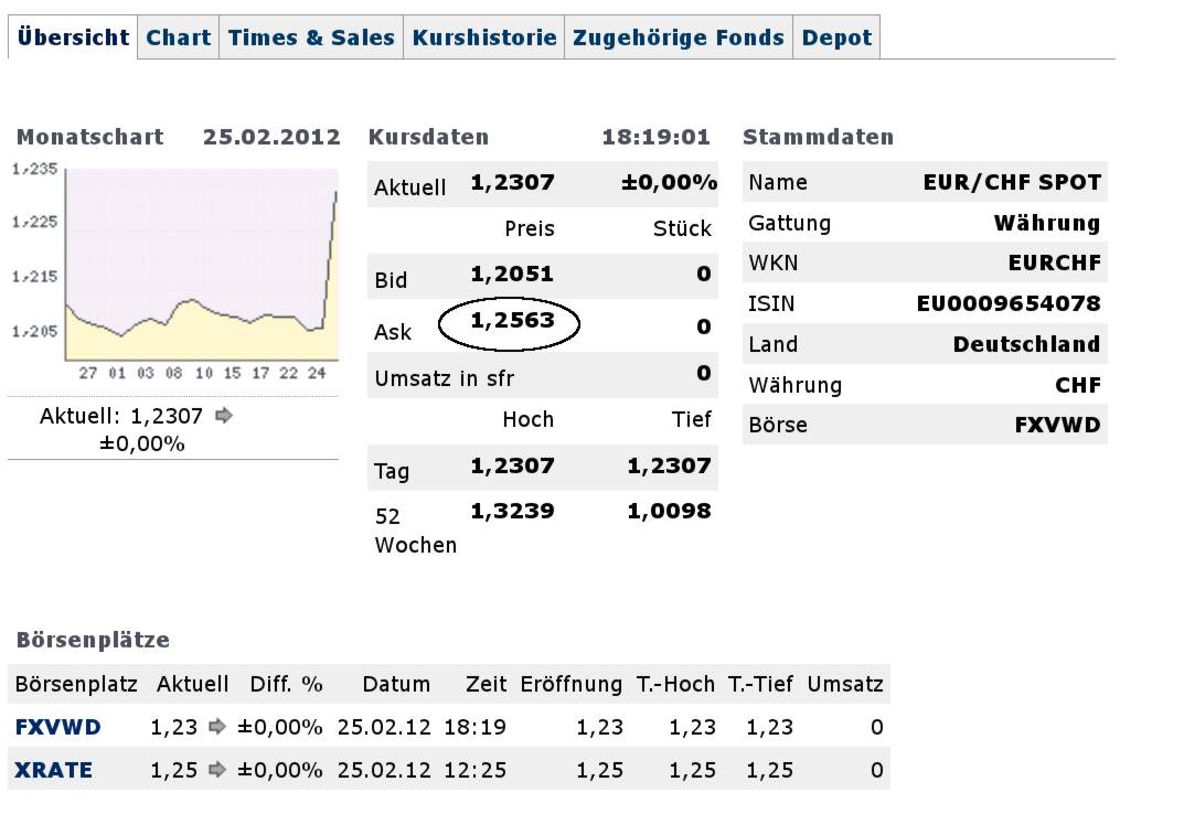 eurchf-2012-02-25-18.jpg