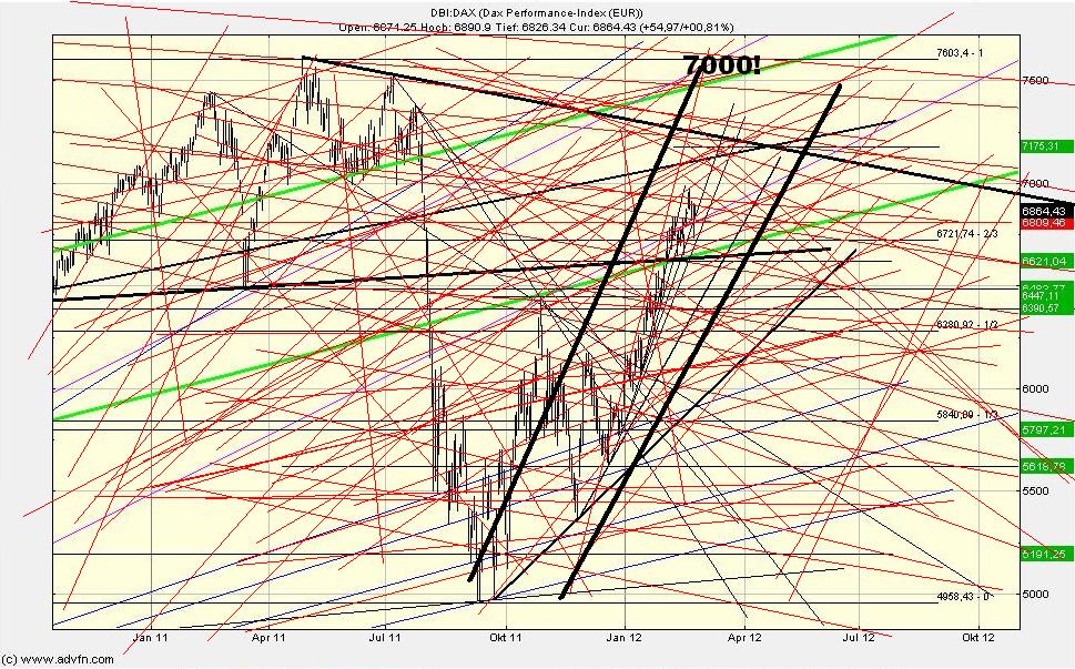 chart_dax.jpg