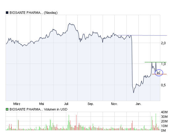 chart.jpg