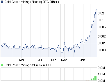 chart_year_goldcoastmining.png