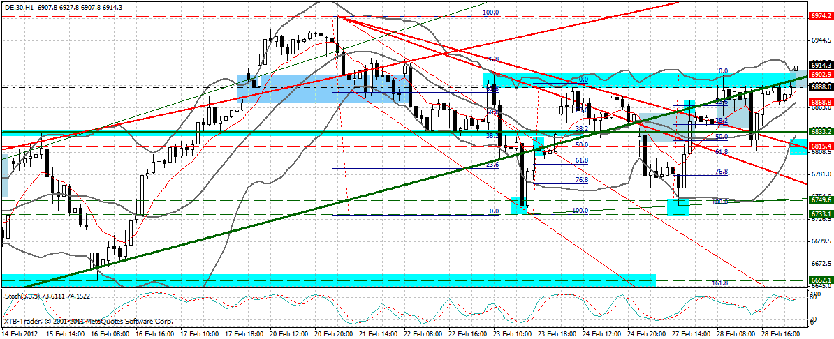 dax_60_min.gif